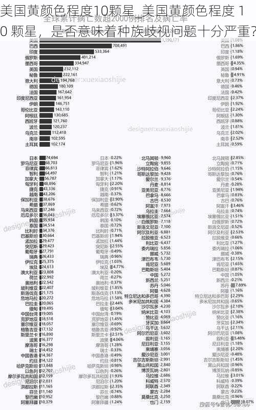 美国黄颜色程度10颗星_美国黄颜色程度 10 颗星，是否意味着种族歧视问题十分严重？