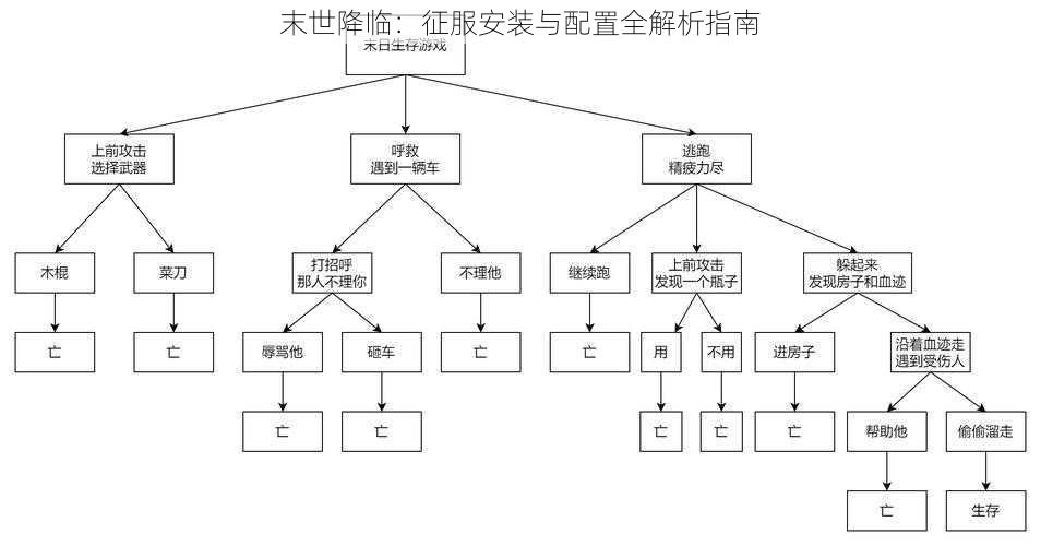 末世降临：征服安装与配置全解析指南