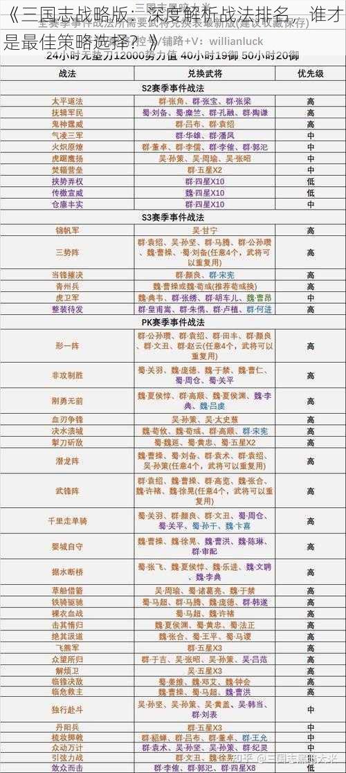 《三国志战略版：深度解析战法排名，谁才是最佳策略选择？》