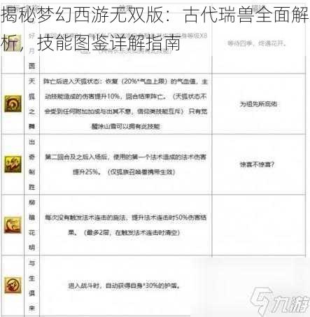 揭秘梦幻西游无双版：古代瑞兽全面解析，技能图鉴详解指南