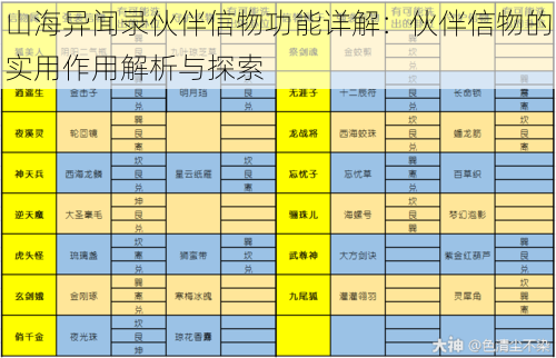 山海异闻录伙伴信物功能详解：伙伴信物的实用作用解析与探索