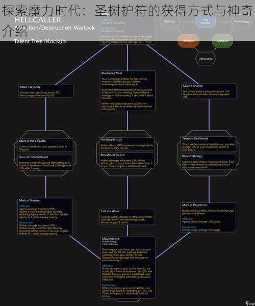 探索魔力时代：圣树护符的获得方式与神奇介绍