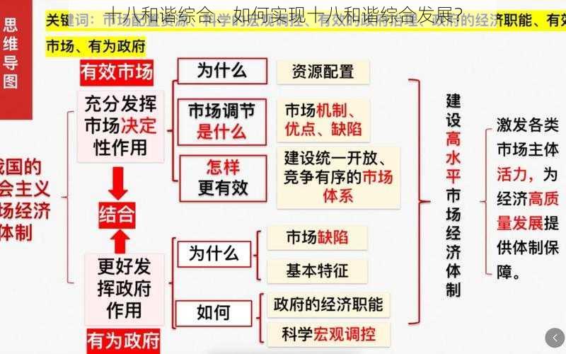 十八和谐综合、如何实现十八和谐综合发展？