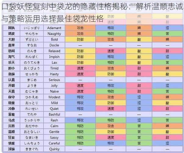 口袋妖怪复刻中袋龙的隐藏性格揭秘：解析温顺忠诚与策略运用选择最佳袋龙性格