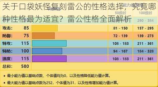 关于口袋妖怪复刻雷公的性格选择，究竟哪种性格最为适宜？雷公性格全面解析