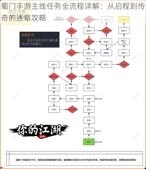 蜀门手游主线任务全流程详解：从启程到传奇的逐章攻略