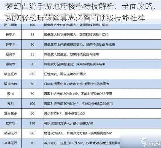 梦幻西游手游地府核心特技解析：全面攻略，助您轻松玩转幽冥界必备的顶级技能推荐