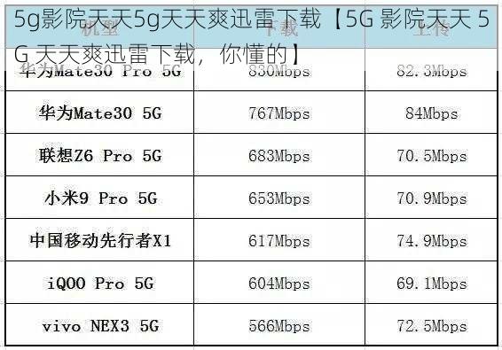 5g影院天天5g天天爽迅雷下载【5G 影院天天 5G 天天爽迅雷下载，你懂的】