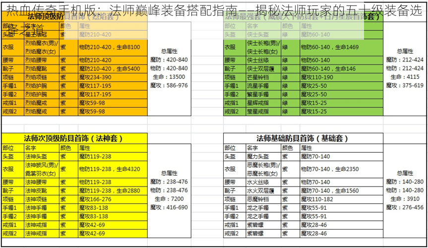 热血传奇手机版：法师巅峰装备搭配指南——揭秘法师玩家的五十级装备选择之道