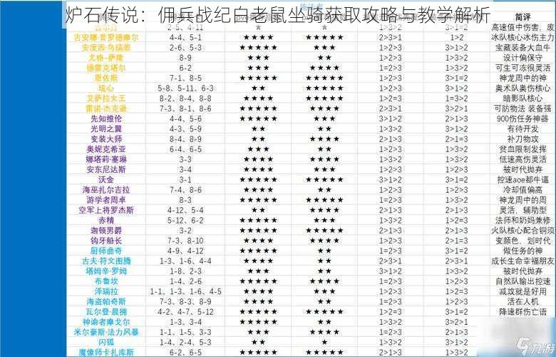 炉石传说：佣兵战纪白老鼠坐骑获取攻略与教学解析