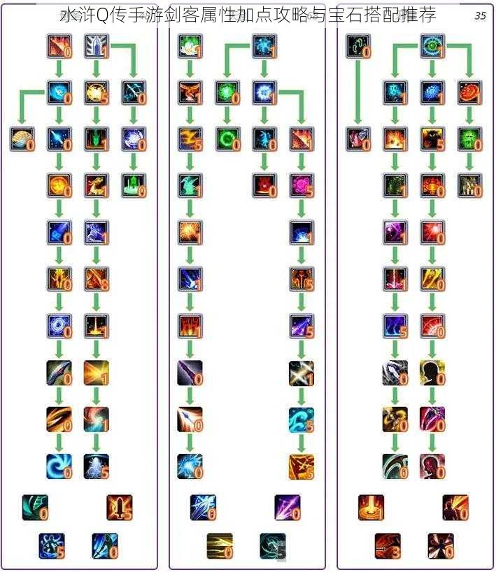 水浒Q传手游剑客属性加点攻略与宝石搭配推荐