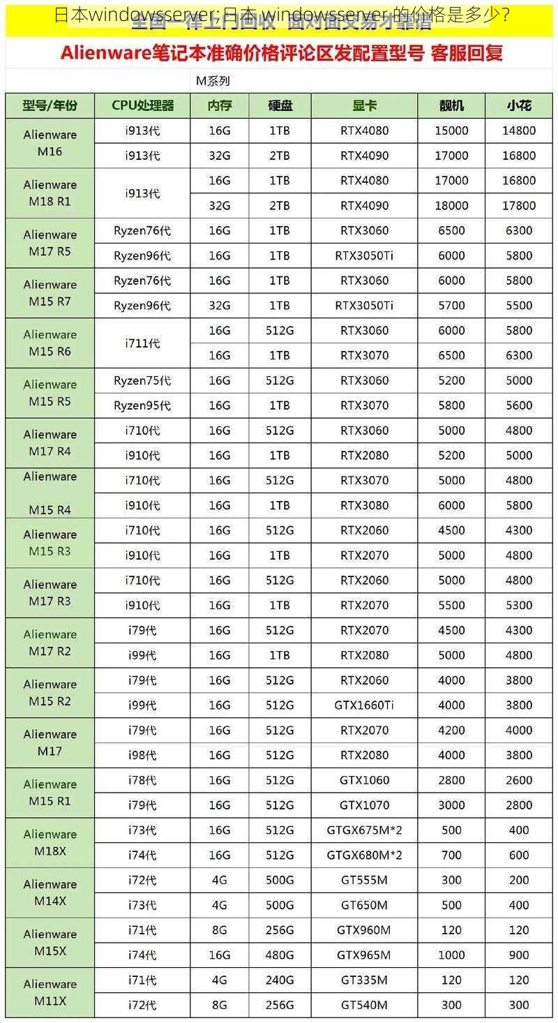 日本windowsserver;日本 windowsserver 的价格是多少？