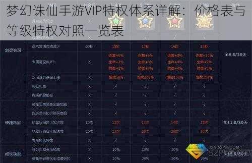 梦幻诛仙手游VIP特权体系详解：价格表与等级特权对照一览表