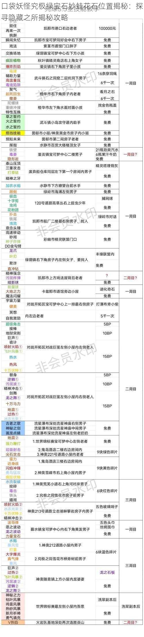 口袋妖怪究极绿宝石妙蛙花石位置揭秘：探寻隐藏之所揭秘攻略