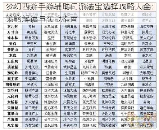 梦幻西游手游辅助门派法宝选择攻略大全：策略解读与实战指南