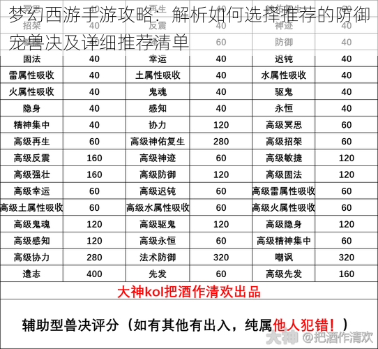 梦幻西游手游攻略：解析如何选择推荐的防御宠兽决及详细推荐清单