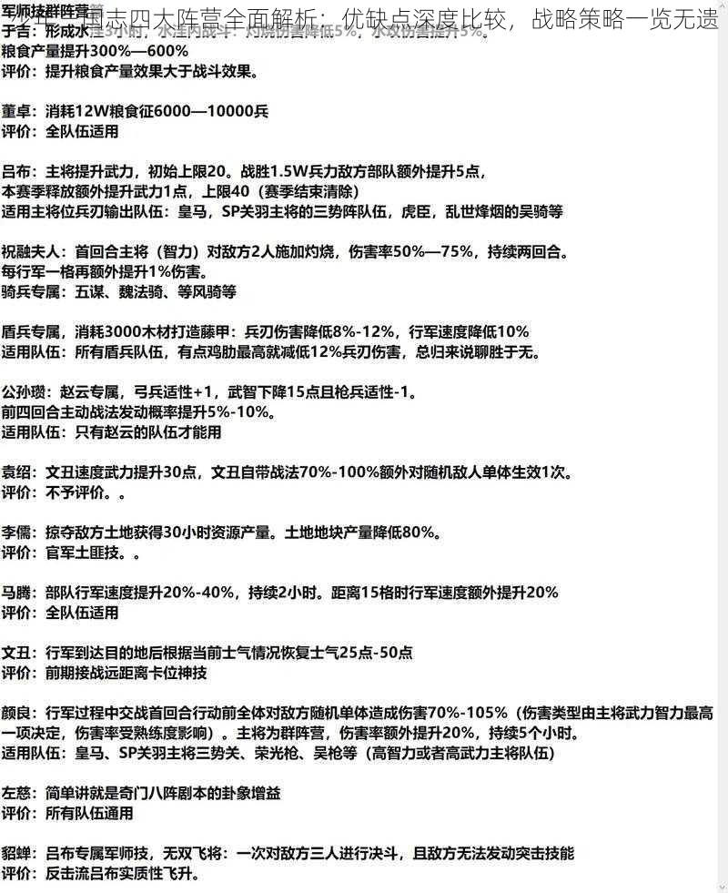 少年三国志四大阵营全面解析：优缺点深度比较，战略策略一览无遗