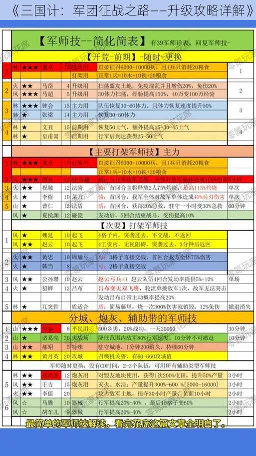 《三国计：军团征战之路——升级攻略详解》