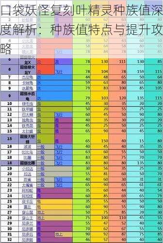 口袋妖怪复刻叶精灵种族值深度解析：种族值特点与提升攻略