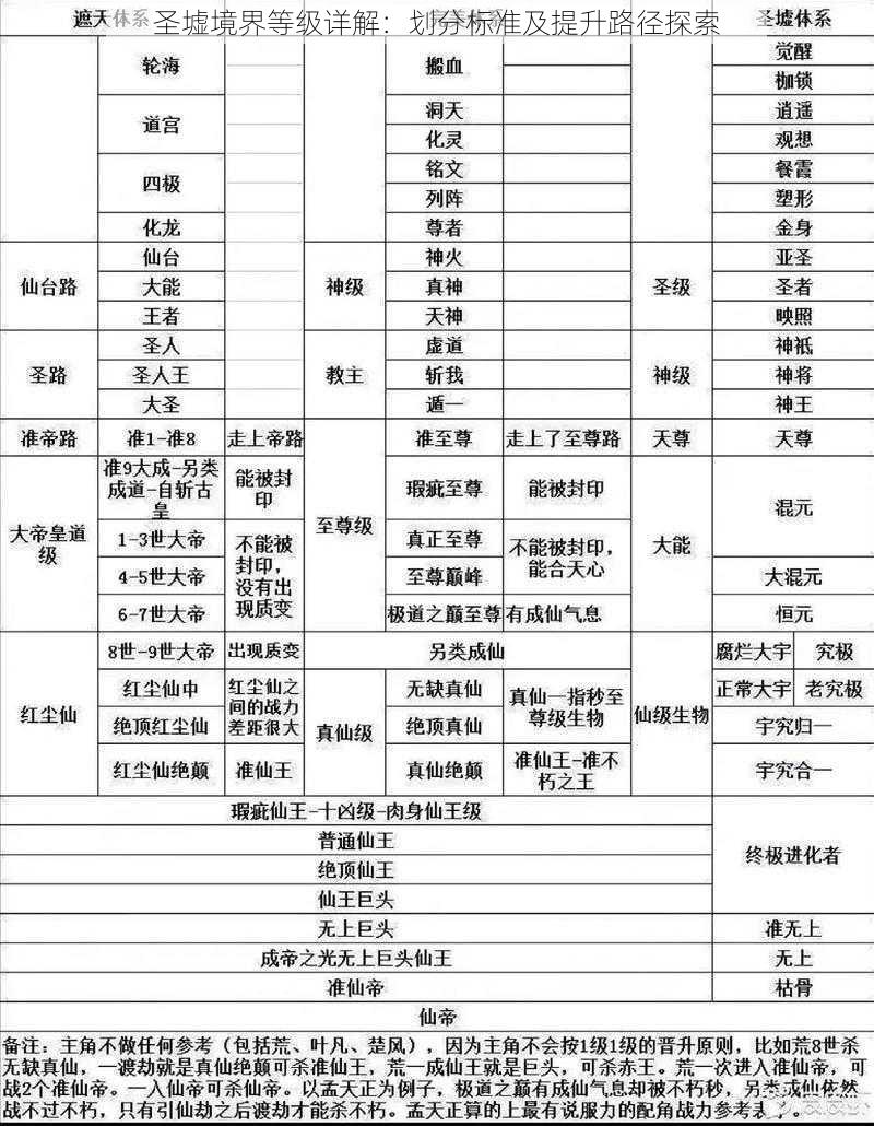 圣墟境界等级详解：划分标准及提升路径探索