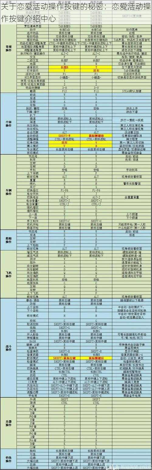 关于恋爱活动操作按键的秘密：恋爱活动操作按键介绍中心