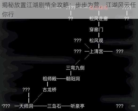 揭秘放置江湖剧情全攻略：步步为营，江湖风云任你行