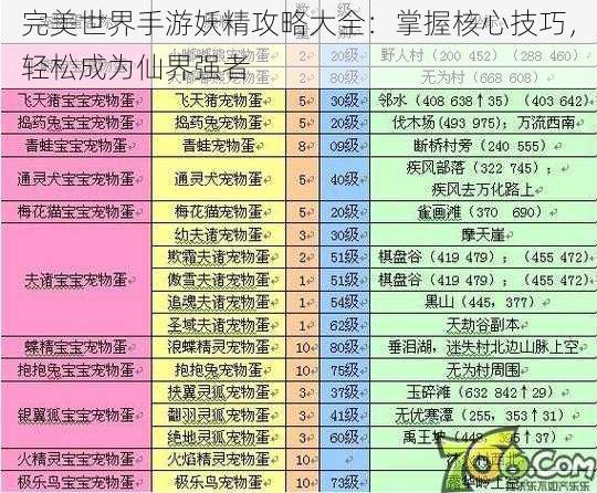 完美世界手游妖精攻略大全：掌握核心技巧，轻松成为仙界强者