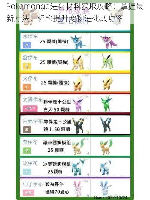 Pokemongo进化材料获取攻略：掌握最新方法，轻松提升宠物进化成功率