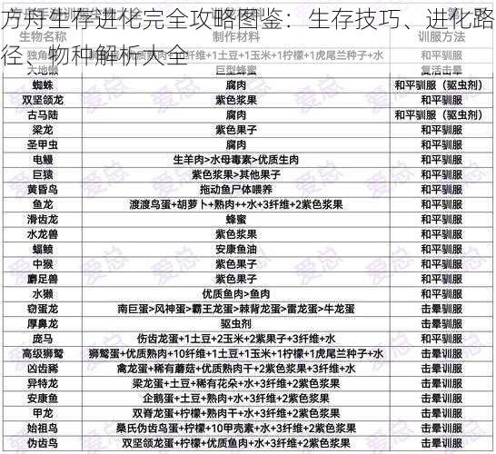 方舟生存进化完全攻略图鉴：生存技巧、进化路径、物种解析大全