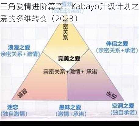 三角爱情进阶篇章：Kabayo升级计划之爱的多维转变（2023）