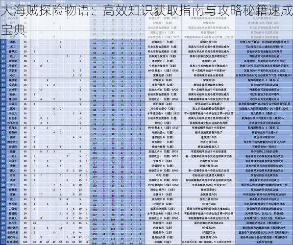 大海贼探险物语：高效知识获取指南与攻略秘籍速成宝典