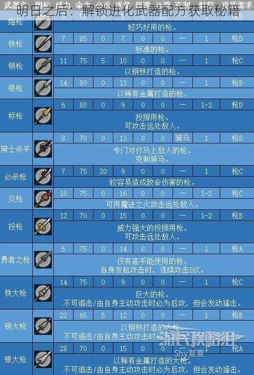 明日之后：解锁进化武器配方获取秘籍