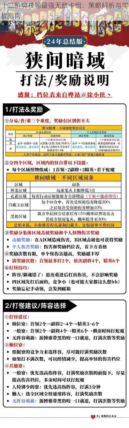 十二阶竞技场最强无敌卡组：策略解析与实战指南