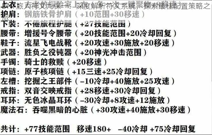 DNF旅人符文九保一：深度解析符文系统，探索最佳配置策略之旅