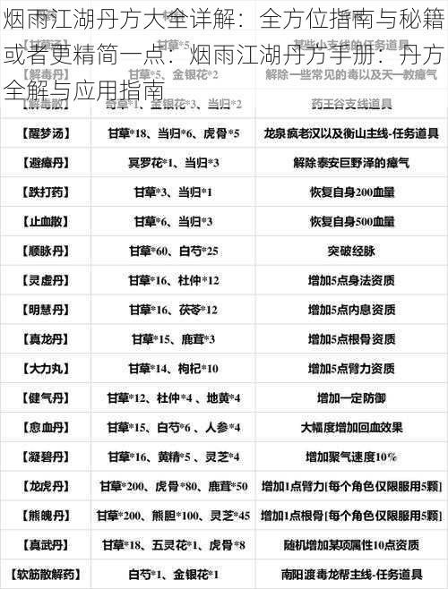 烟雨江湖丹方大全详解：全方位指南与秘籍或者更精简一点：烟雨江湖丹方手册：丹方全解与应用指南