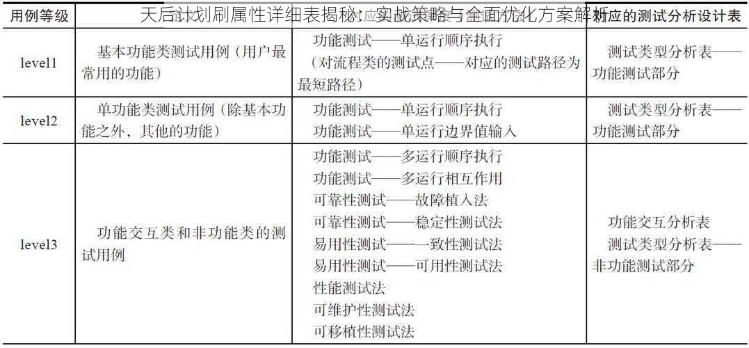 天后计划刷属性详细表揭秘：实战策略与全面优化方案解析