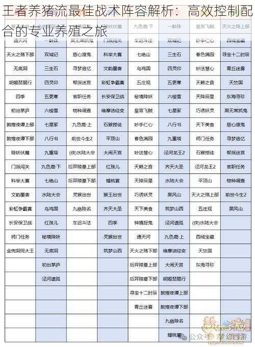 王者养猪流最佳战术阵容解析：高效控制配合的专业养殖之旅