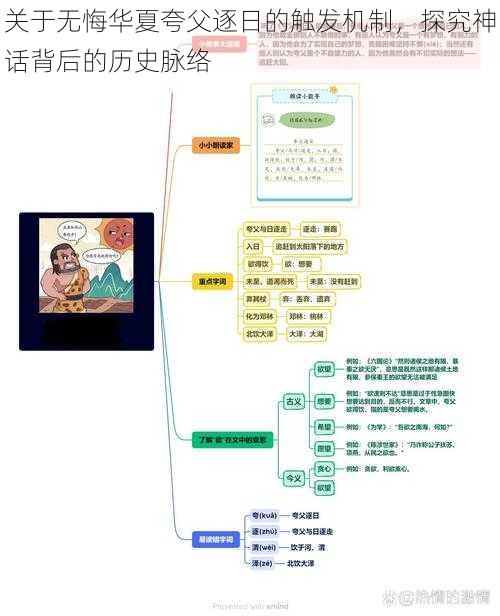 关于无悔华夏夸父逐日的触发机制，探究神话背后的历史脉络