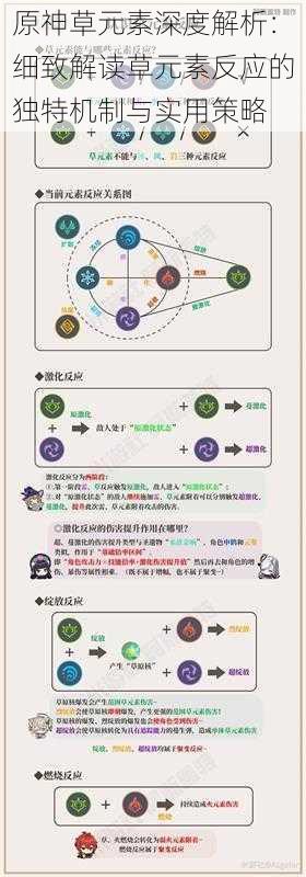 原神草元素深度解析：细致解读草元素反应的独特机制与实用策略