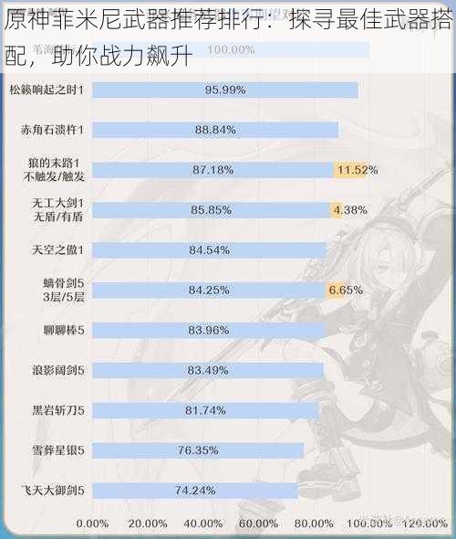 原神菲米尼武器推荐排行：探寻最佳武器搭配，助你战力飙升