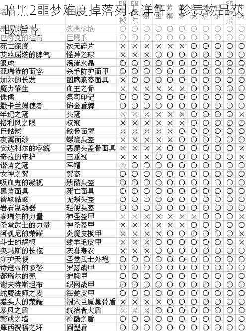 暗黑2噩梦难度掉落列表详解：珍贵物品获取指南