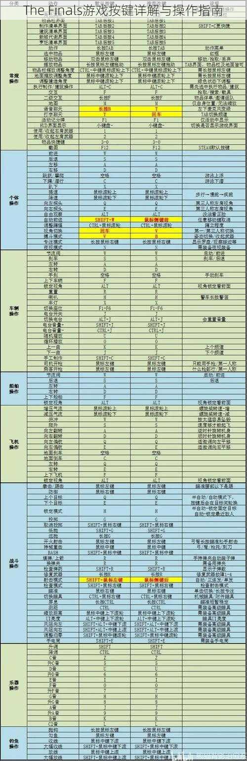 The Finals游戏按键详解与操作指南