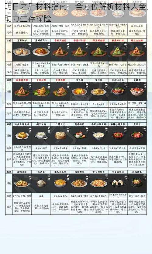 明日之后材料指南：全方位解析材料大全，助力生存探险