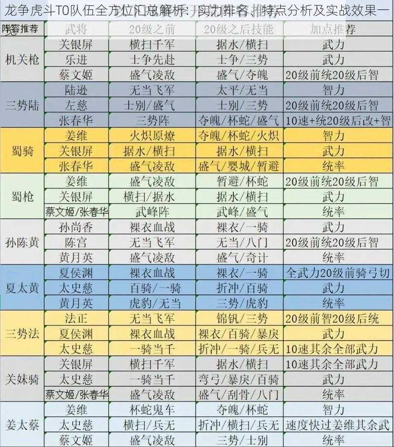 龙争虎斗T0队伍全方位汇总解析：实力排名、特点分析及实战效果一览