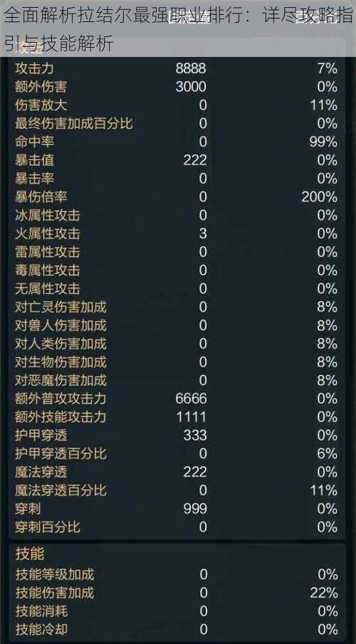 全面解析拉结尔最强职业排行：详尽攻略指引与技能解析