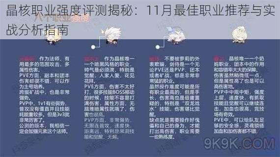 晶核职业强度评测揭秘：11月最佳职业推荐与实战分析指南