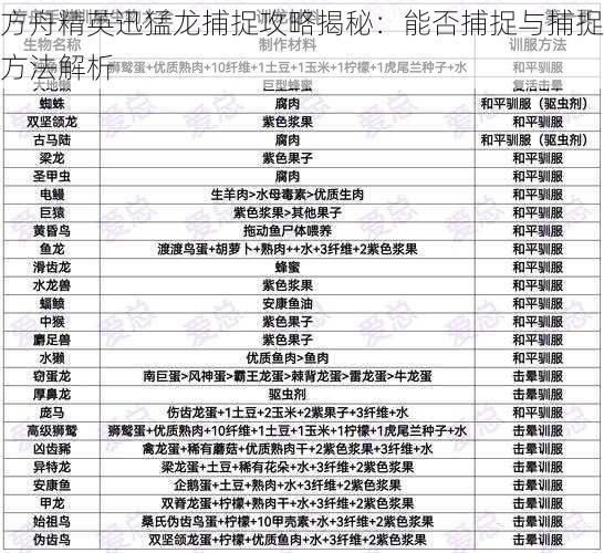 方舟精英迅猛龙捕捉攻略揭秘：能否捕捉与捕捉方法解析