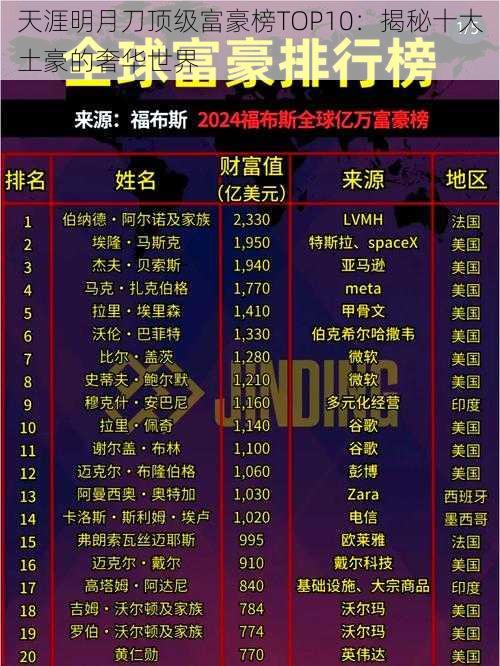 天涯明月刀顶级富豪榜TOP10：揭秘十大土豪的奢华世界