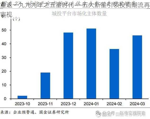 重返一九九九年之五星时代——五大新星引领投资潮流再审视