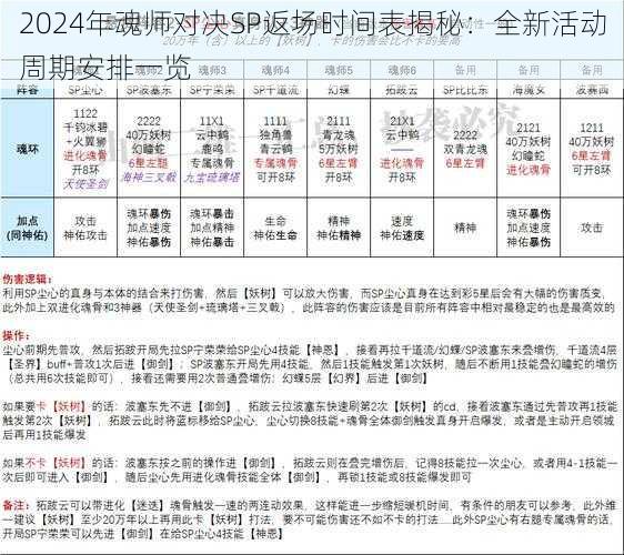 2024年魂师对决SP返场时间表揭秘：全新活动周期安排一览